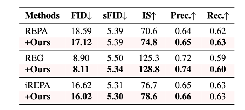 Compatibility with other methods