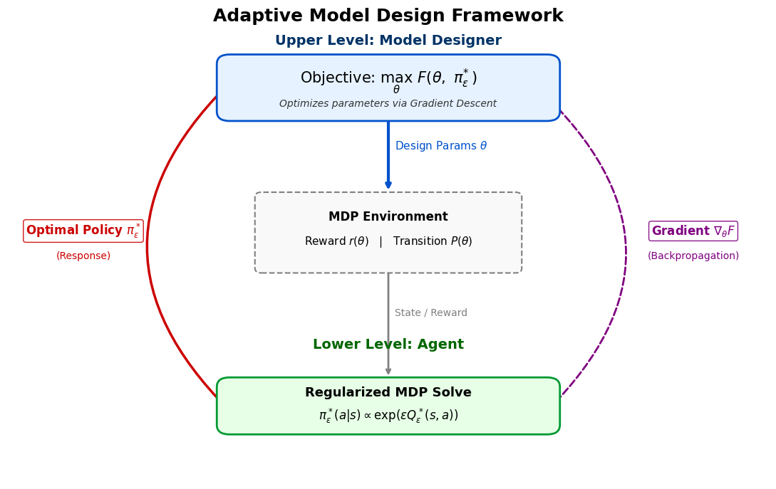 adaptive_model_design.png